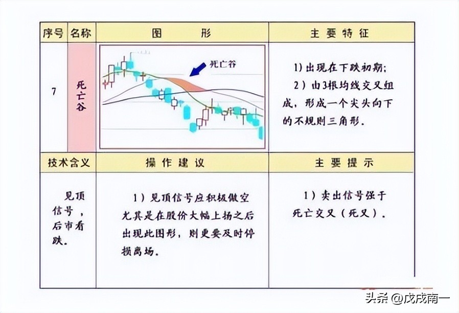 终于有人把均线的用法说透彻,终于有人把尾盘选股说清楚