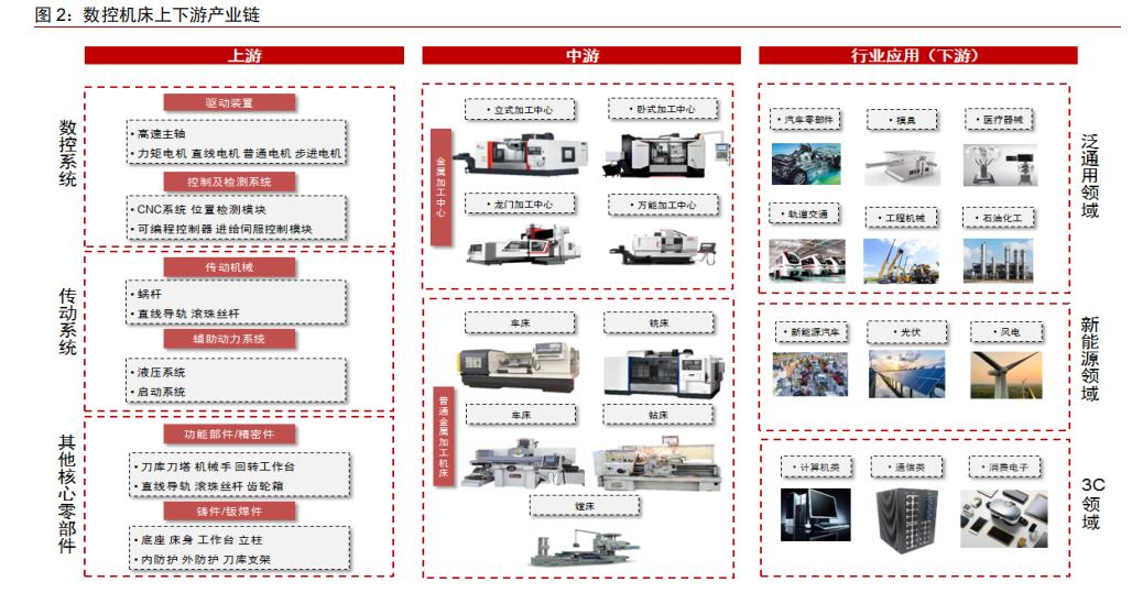 数控系统的核心控制部件,数控机床的核心控制系统