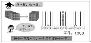 神墨珠心算第一课认识算盘,珠心算怎么认识算盘