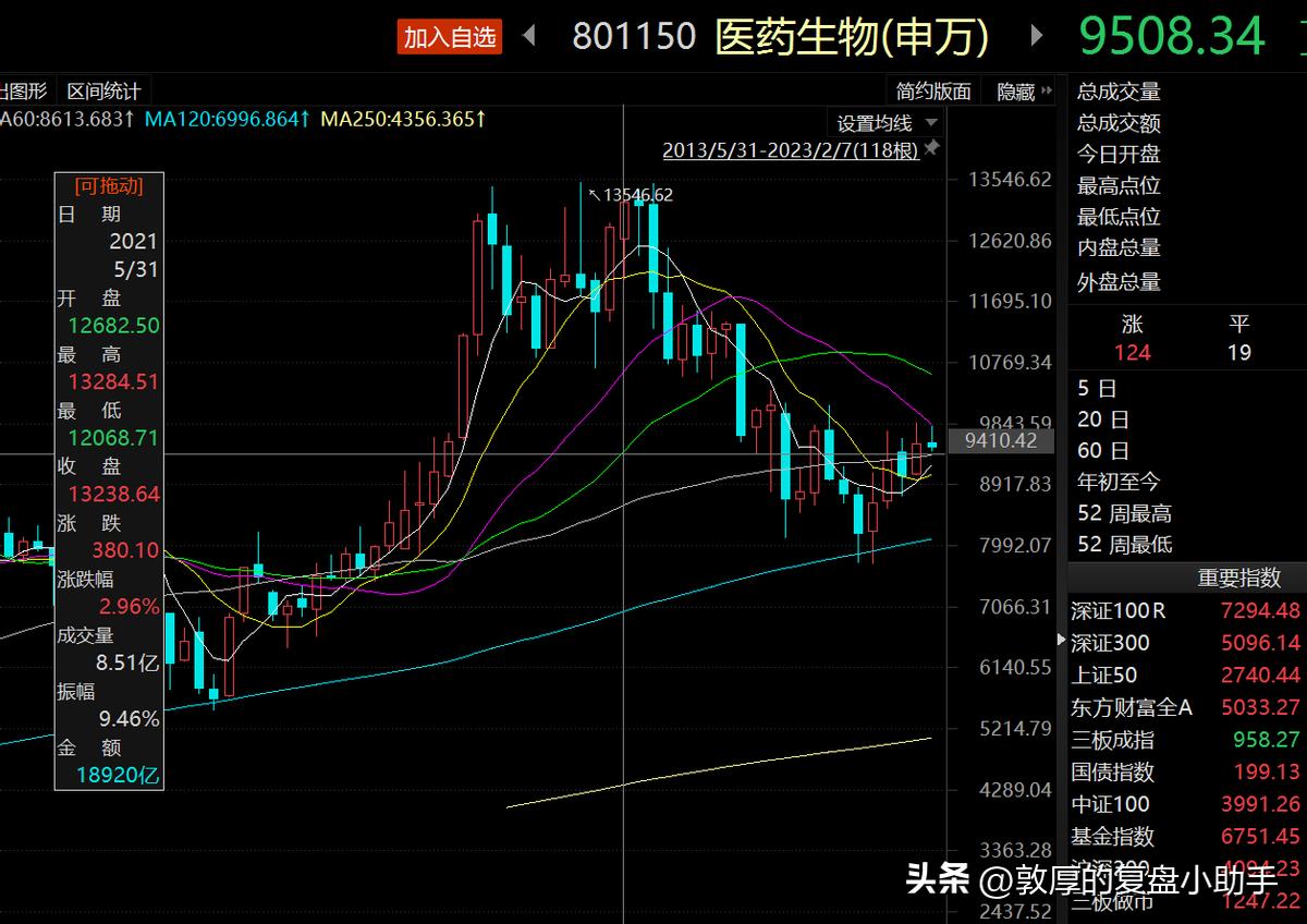 怎么评价一只基金,如何判断一只基金是不是好基金