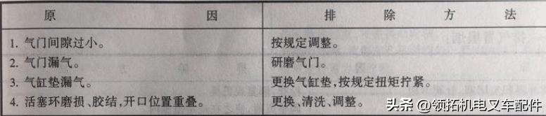 叉车can通讯故障怎么解决,电动叉车常见故障排除