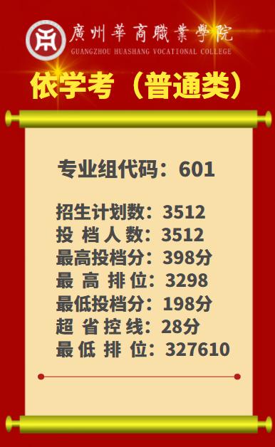2023广东学考录取分数线由低到高,广东2023各大学投档线及位次