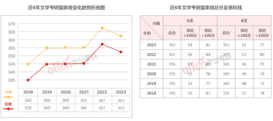 考研成绩国家线和校线什么时间出,考研的国家线和校线是如何确定的