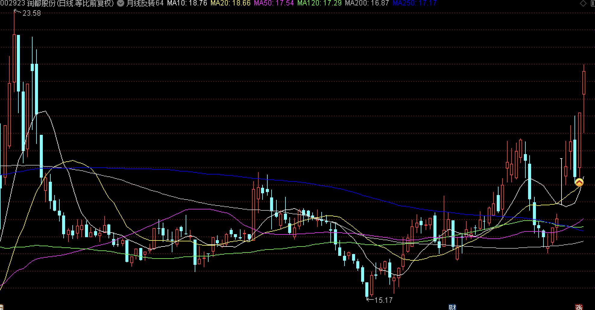 操作日记,操作日记100字
