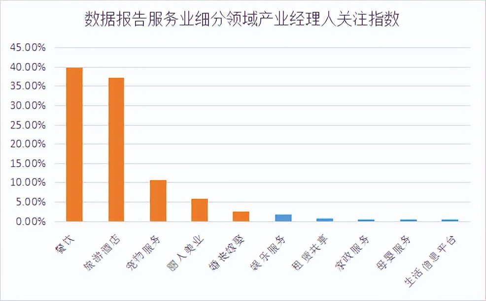 商业新知发布2023年4月服务行业内容营销指数