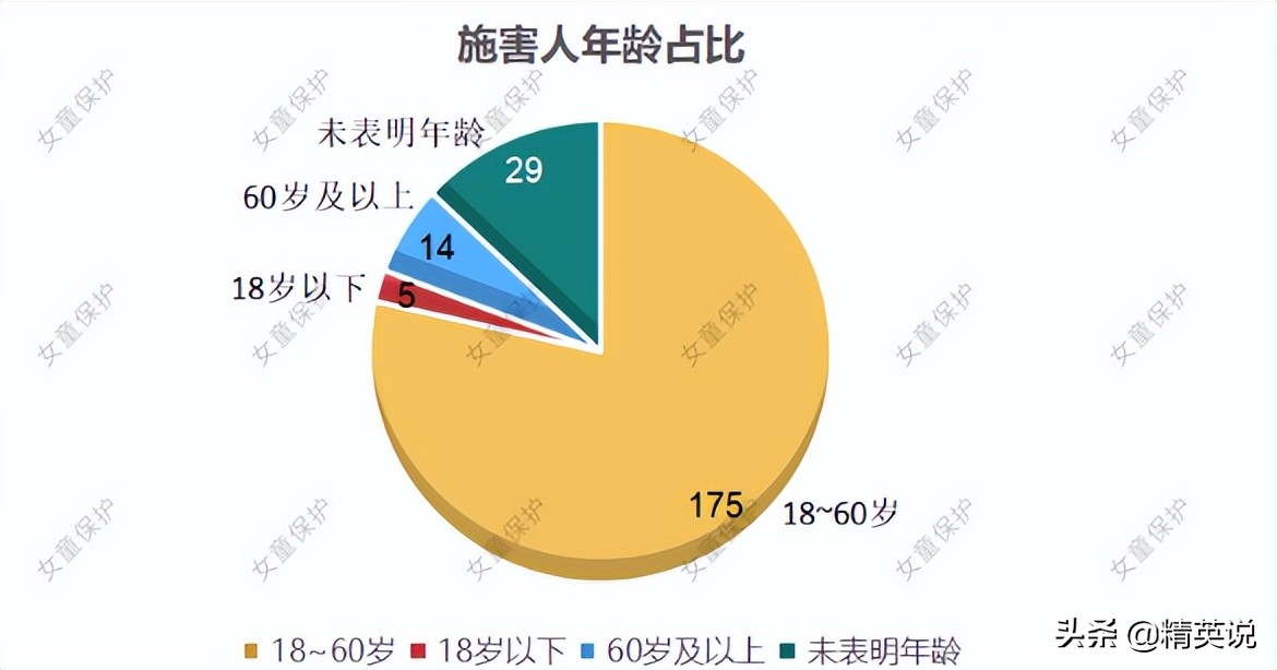 7岁女孩失联60小时后遗体被发现,7岁女孩失联3天确认遇害