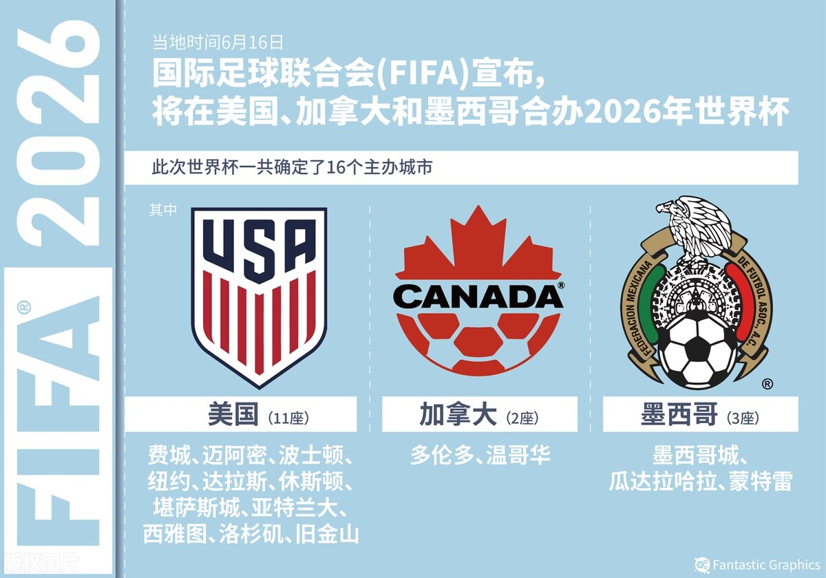 2026世界杯亚洲区8.5个名额,2026世预赛亚洲区赛程男足