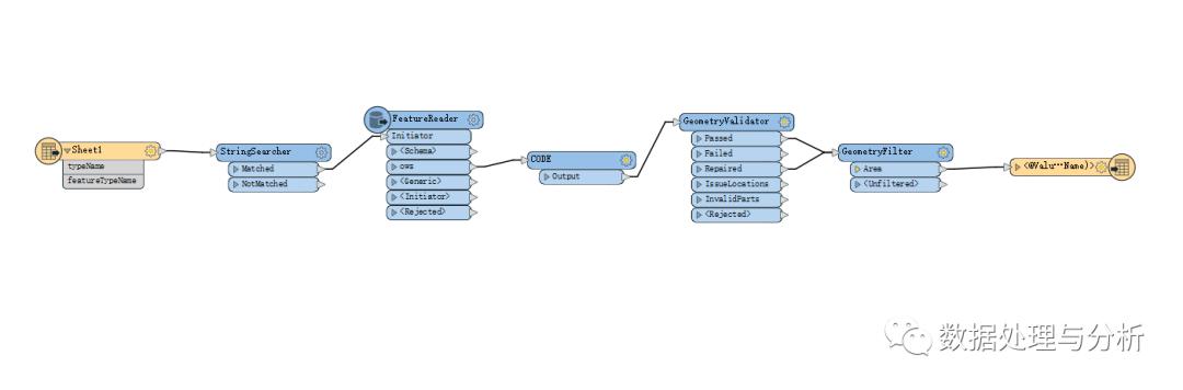 一键获取历史行政区数据，就是这么简单