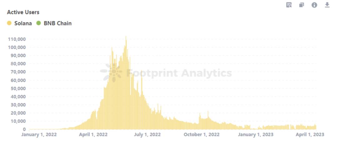web3游戏是什么板块的,web3游戏增长趋势