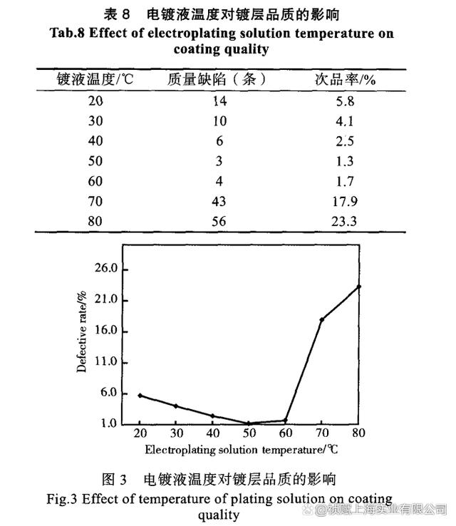 4j29合金切削性能,1j32合金成分