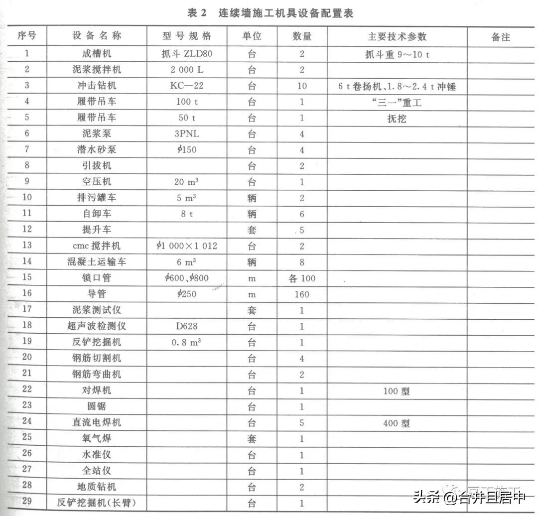 地下连续墙施工工序有哪些,地下连续墙施工方法有哪些