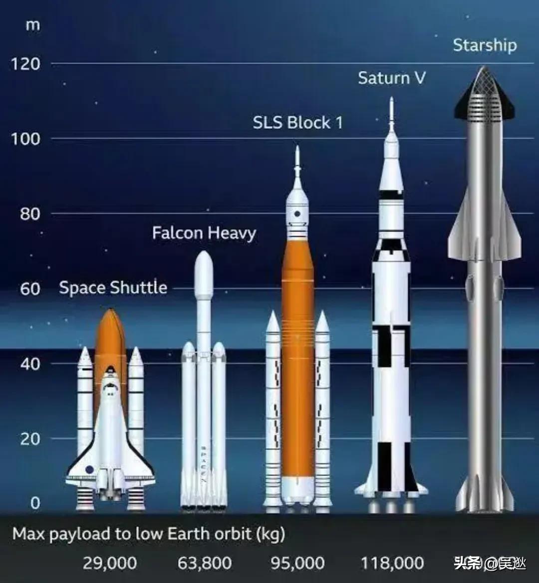 马斯克确认星舰发射直播,马斯克谈“星舰”延期发射