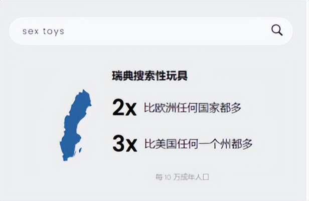 站在三万英尺高度看全球市场趋势，中国情趣市场的春天是否存在？