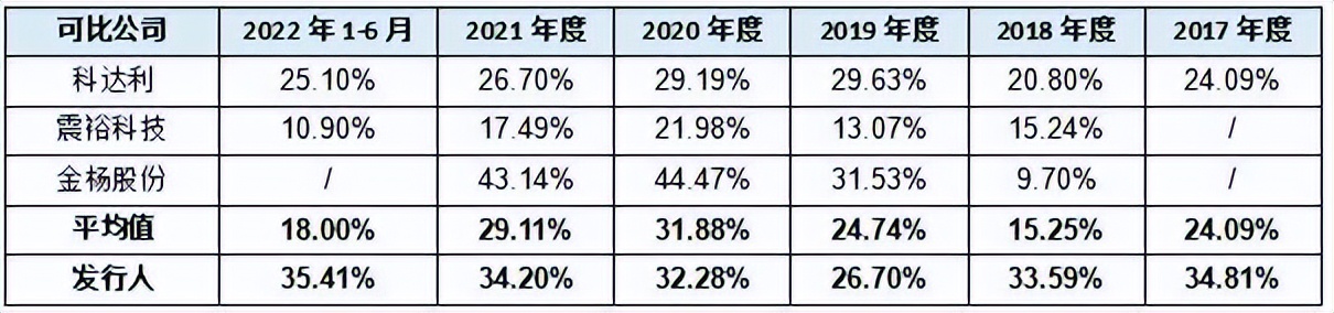 中瑞电子上市,中瑞ipo