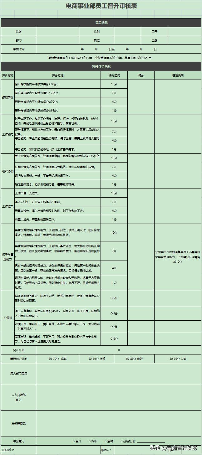 电商运营专员绩效考核方案怎么写,电商设计主管绩效考核