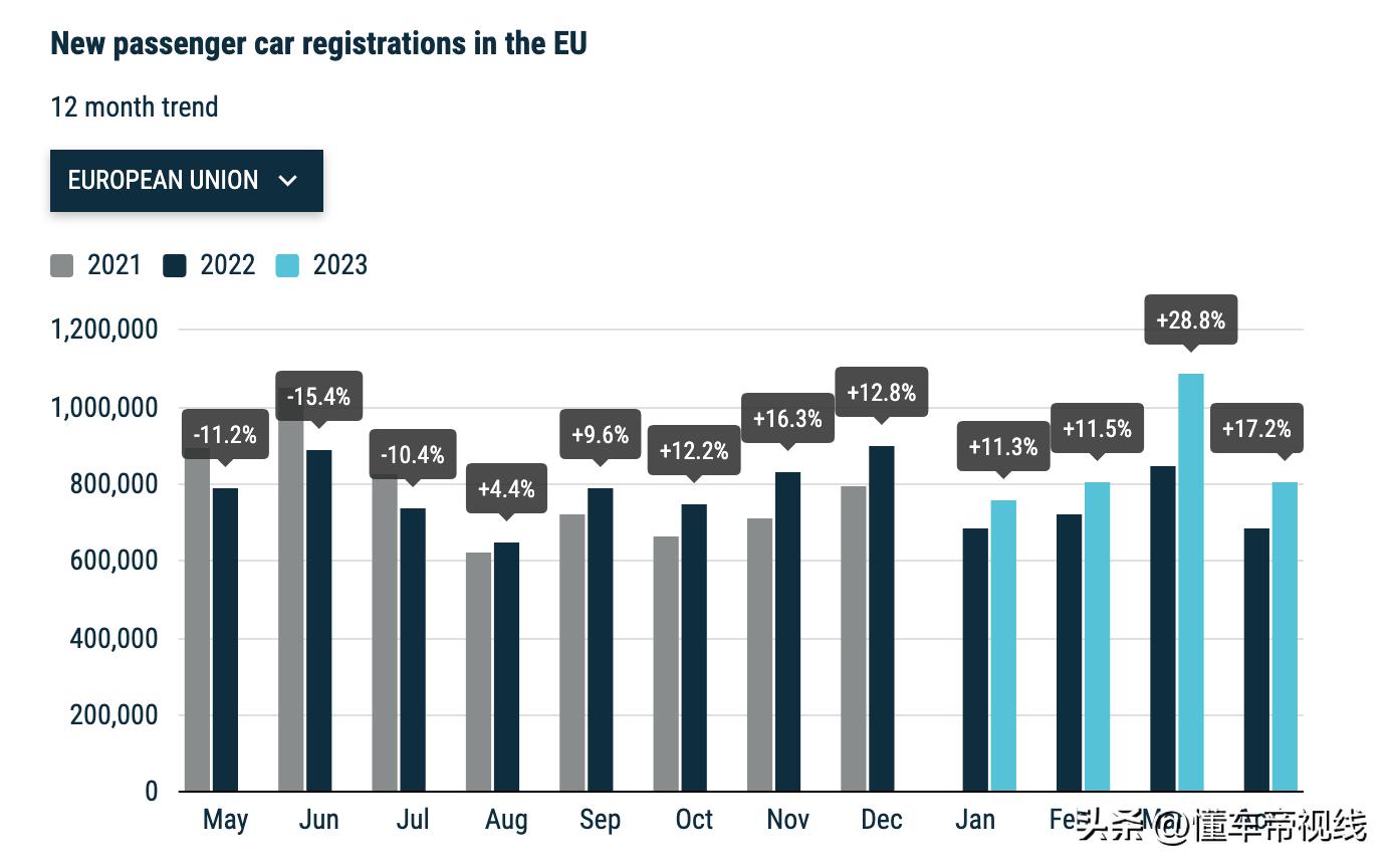 欧洲2019年新能源车总销量,2023欧洲汽车车型销量