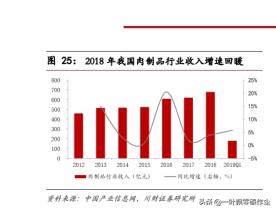 双汇发展投资有限公司,双汇发展屠宰量