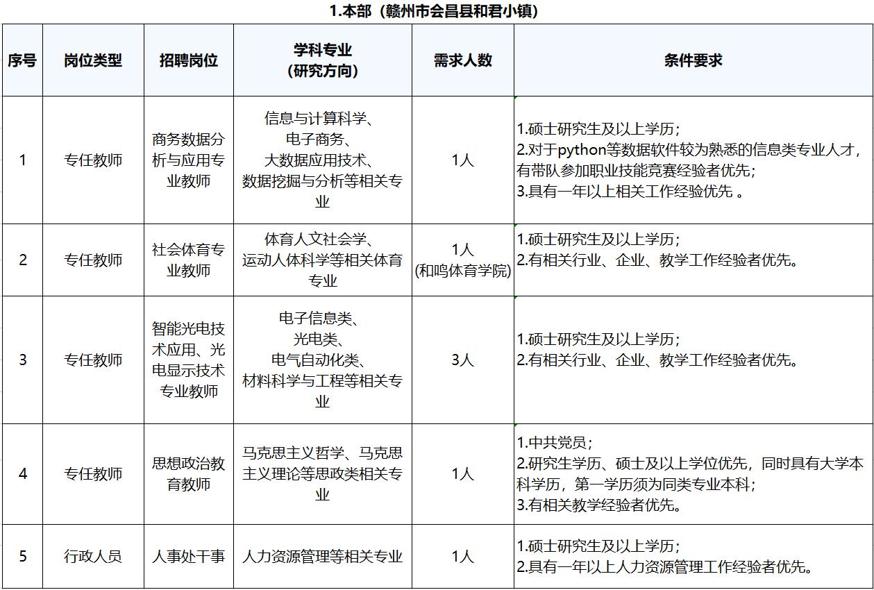 和君职业技术学院招聘,和君职业学院招聘笔试