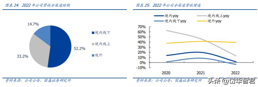 汤臣倍健硒元素补充剂,汤臣倍健营养产业