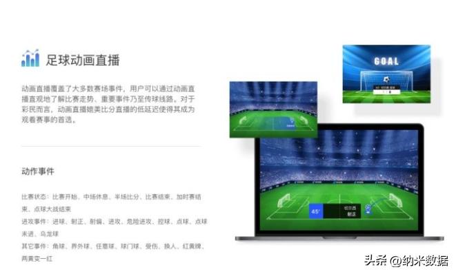 纳米数据如何使用,纳米数据怎么使用