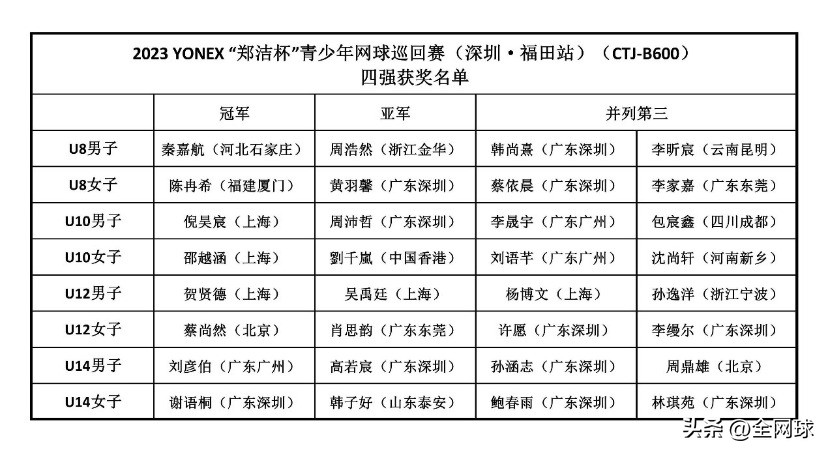 2024郑洁杯网球比赛北京站,2024郑洁杯青少年网球比赛时间