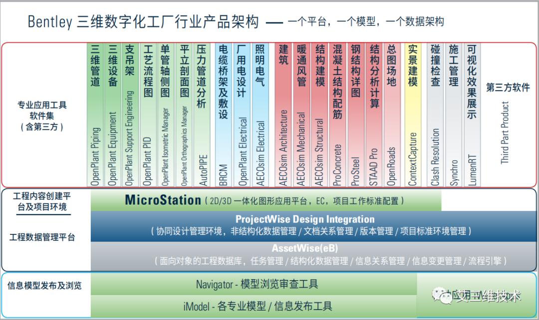 工厂三维建模,三维工厂设计和建模要用什么软件