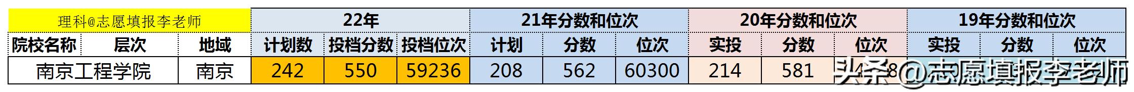 南京工程学院就业前景好,南京工程学院就业率怎样