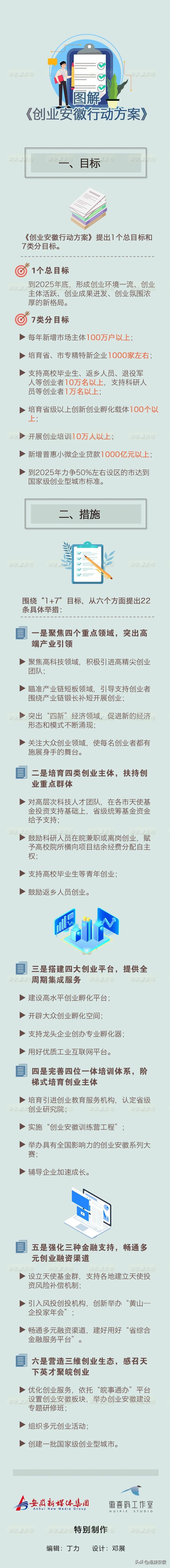 创业安徽特训营,扎根安徽创业