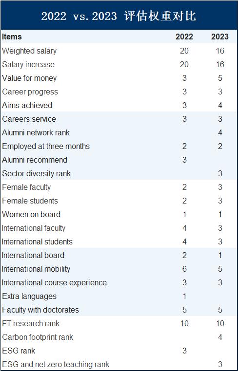 金融时报mba全球排名,usnewsmba排名2024