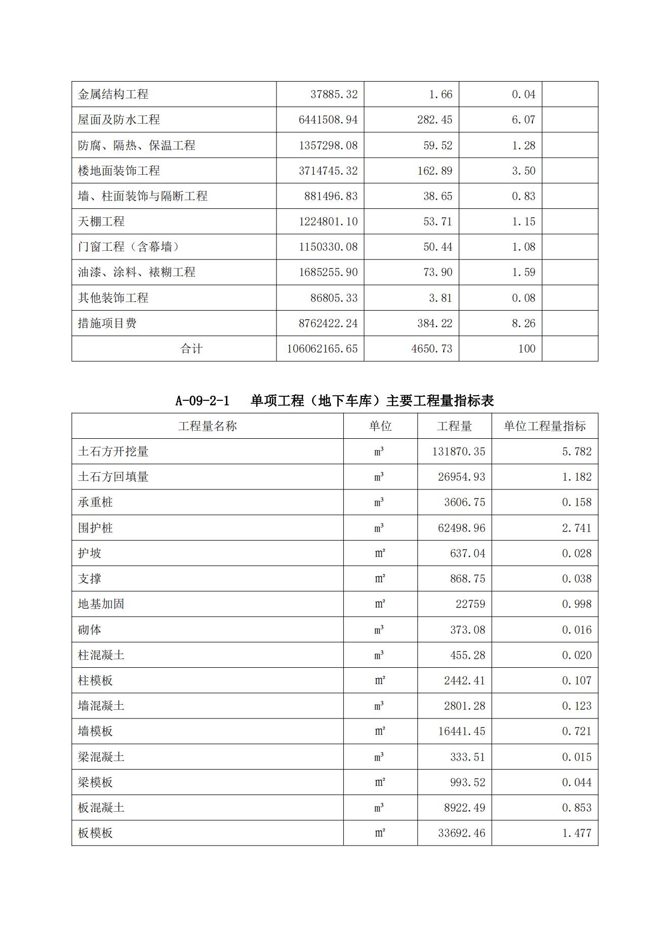工程造价指标分享--某保障房1