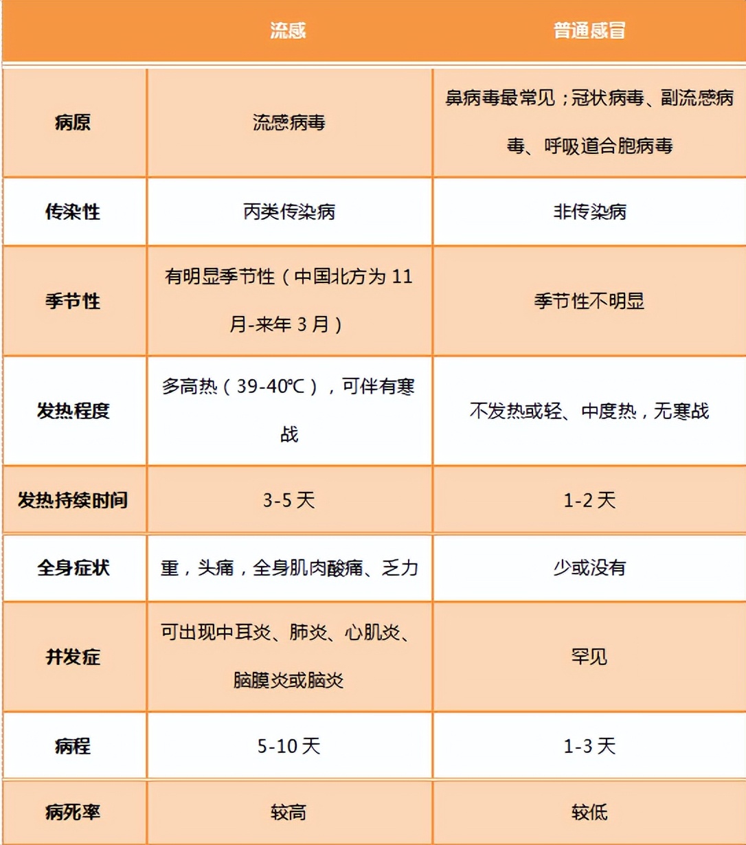 惠民科普课堂|咳咳咳，流感知识早知道，让孩子少受罪