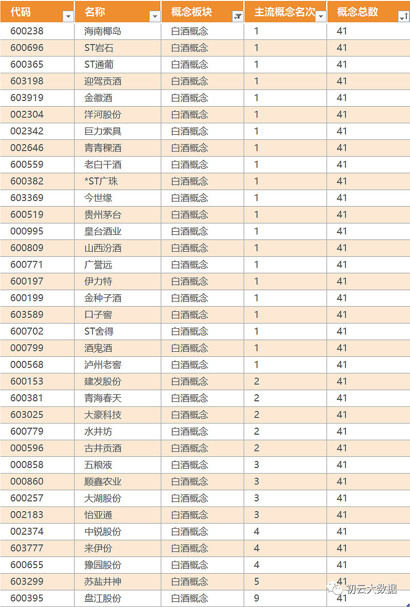 白酒概念一线股有哪些,白酒概念股票