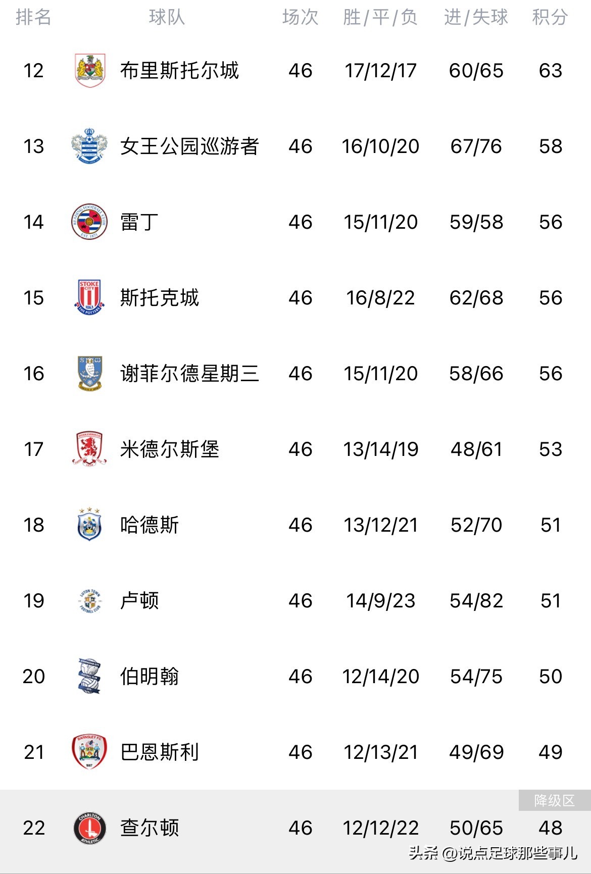 考文垂卢顿比分,考文垂卢顿直播