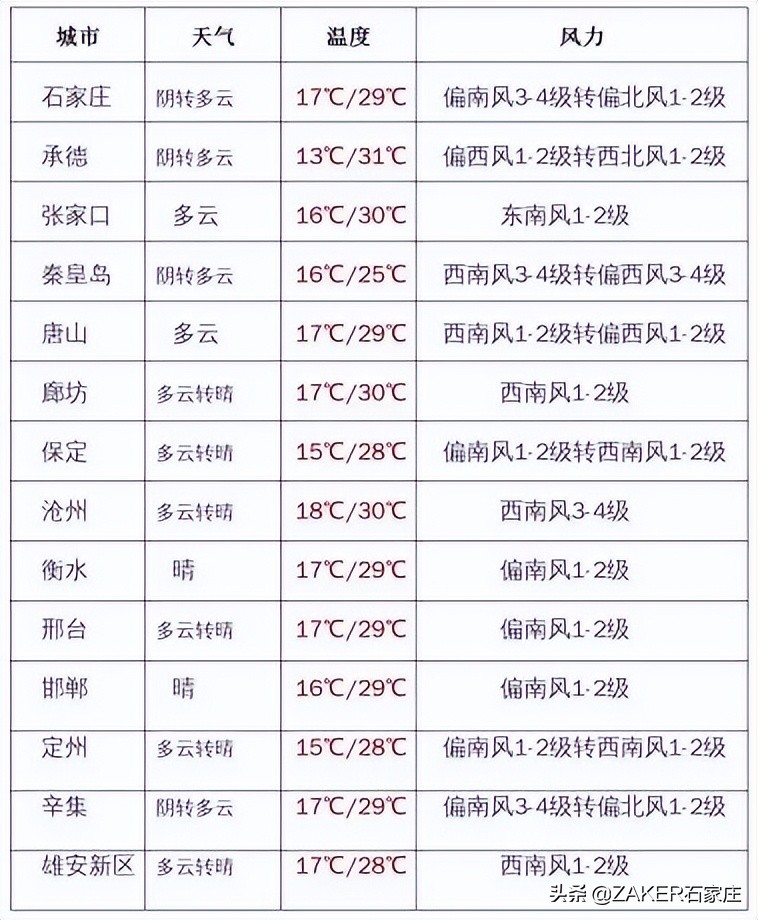 zaker石家庄视频,zaker新闻最新