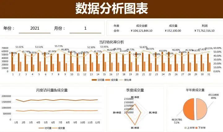 电商运营日常数据表格怎么做,电商运营的数据表格怎么做