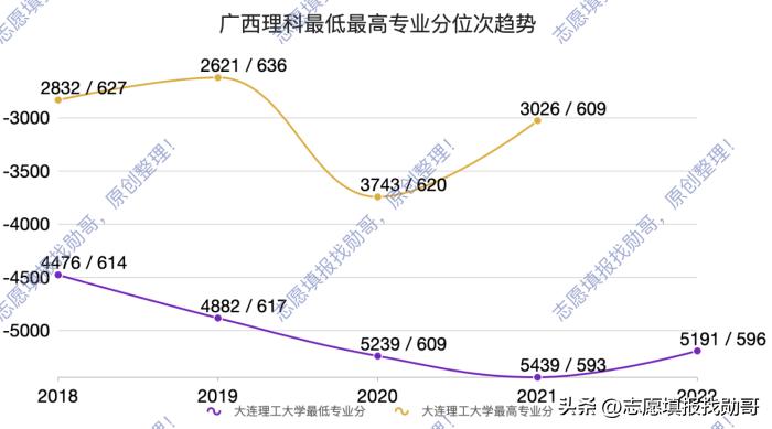 大连理工大学最新情况,大连理工大学最近新消息
