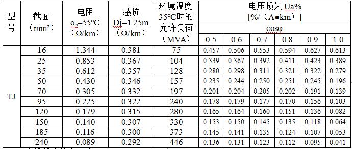 线路电压降计算方法,三相线路电压降计算公式