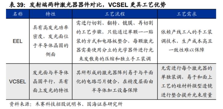 汽车传感器行业市场分析,汽车传感器产业报告