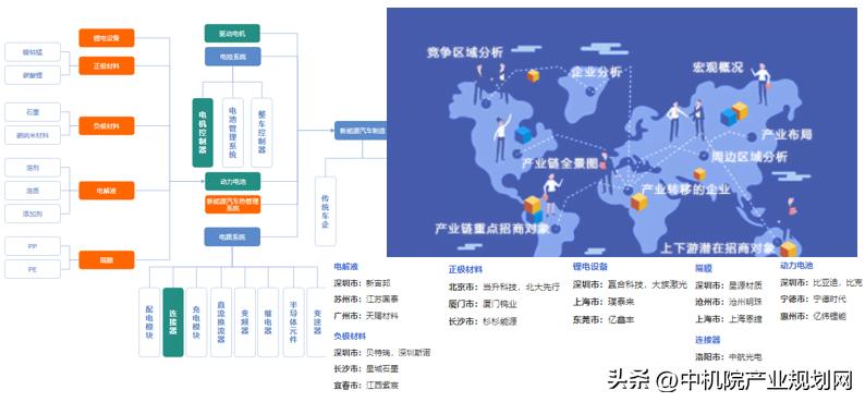 产业链招商方法和技巧,产业链招商成功案例