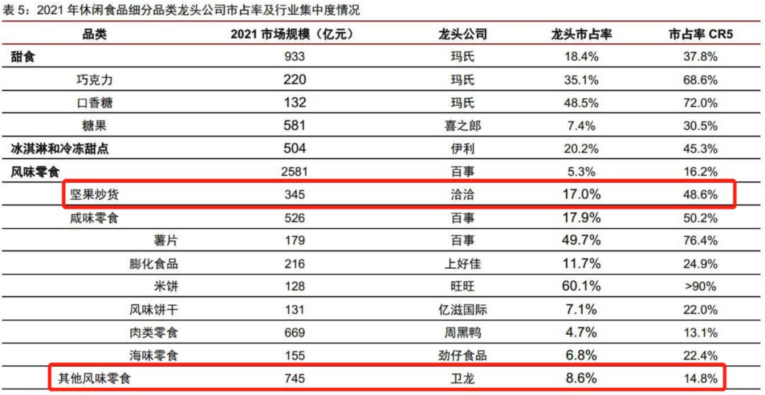 辣条是属于什么经营范围,卫龙辣条行业发展
