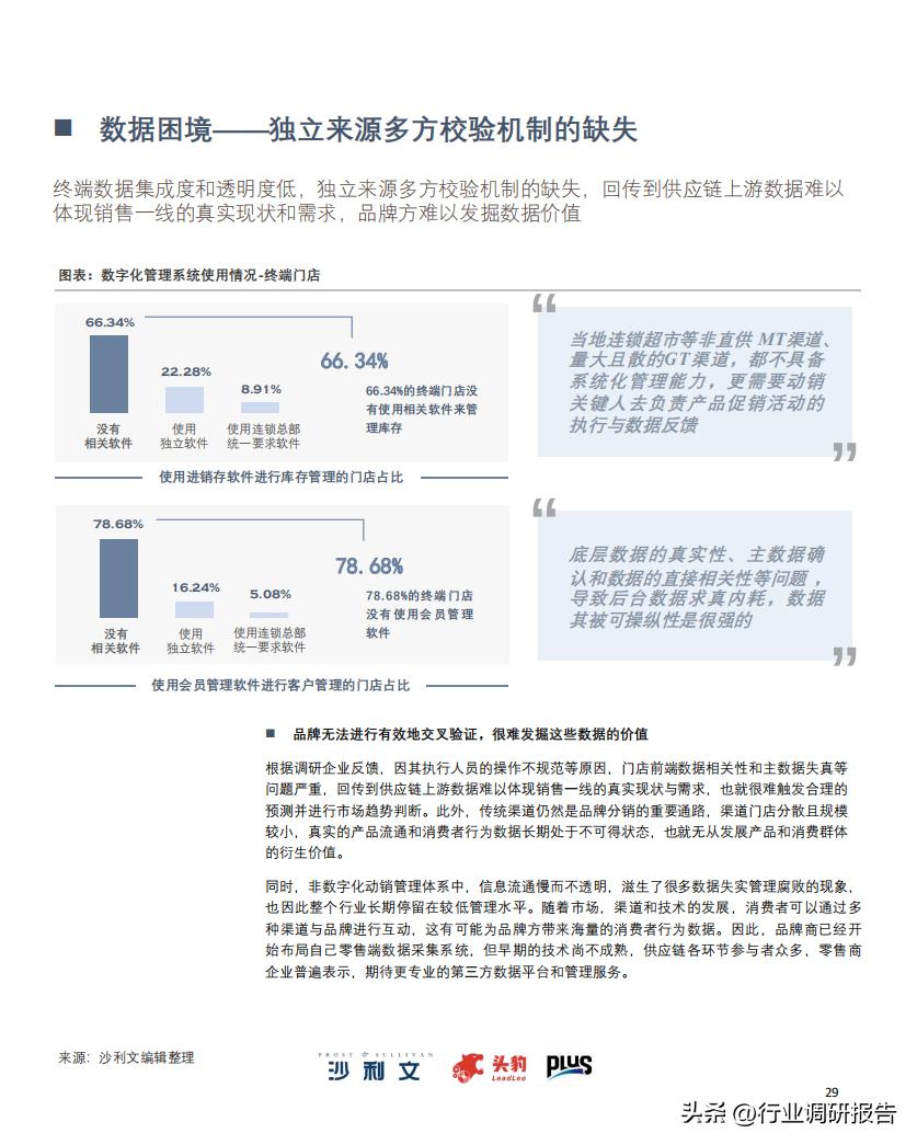 2022零售业数字化转型,中国零售数字化转型研究报告