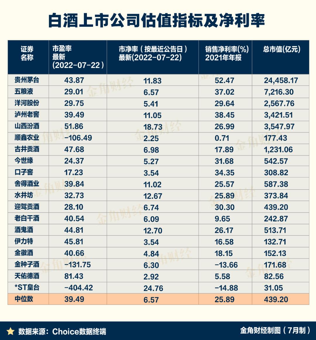 习酒还上市不,习酒上市会翻几倍