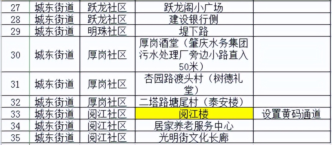 端州核酸检测地点,核酸采样点设置六区三通道图