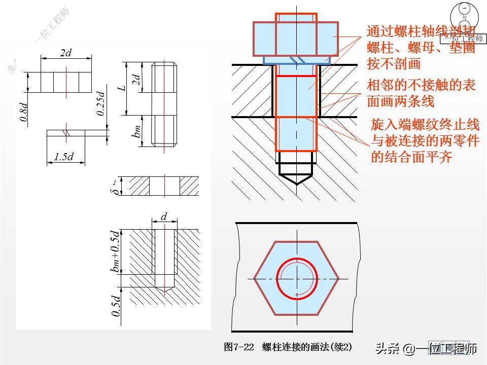各种标准件执行标准解说,标准件包括七大类