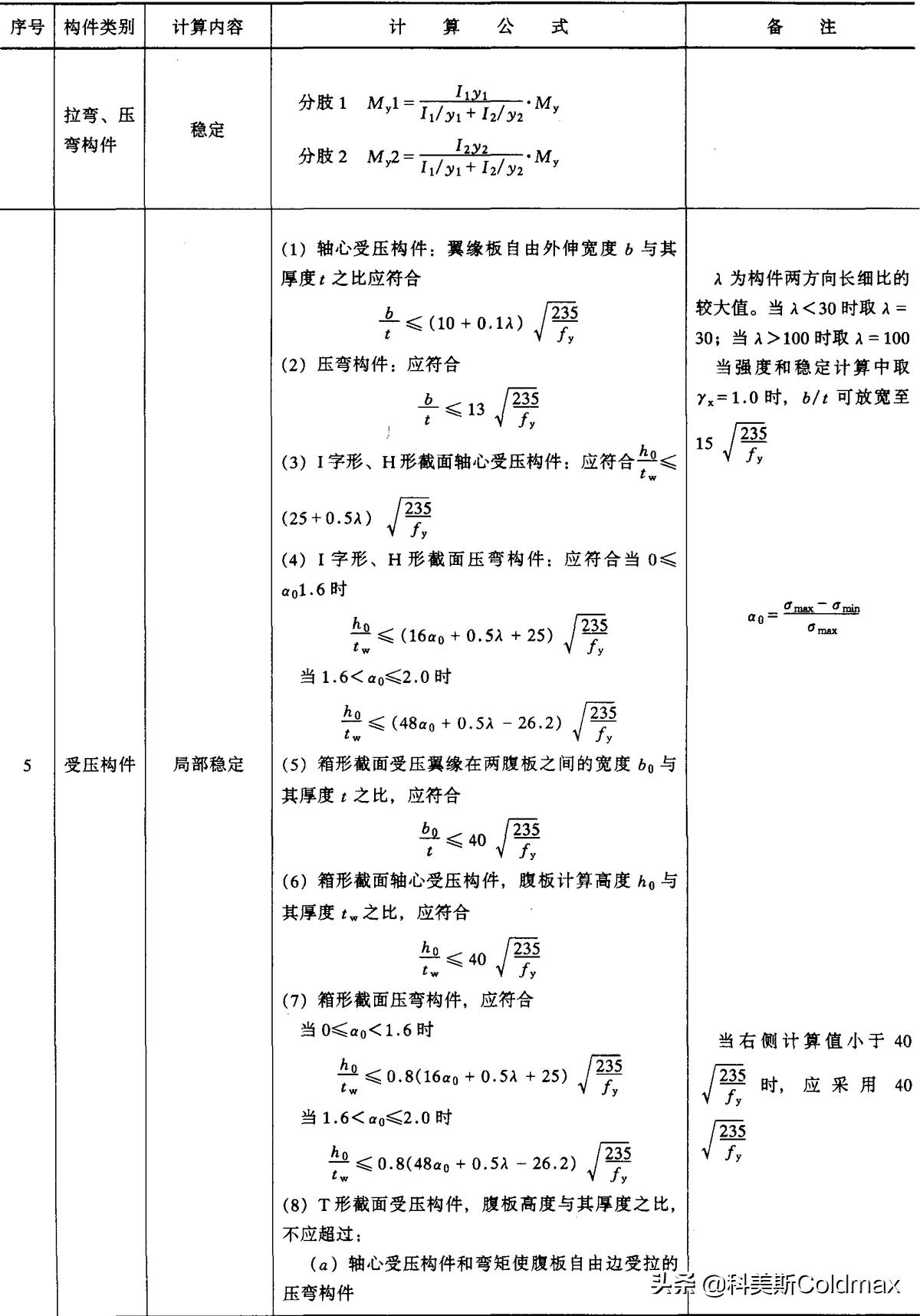 钢结构计算公式表格,钢结构计算教学