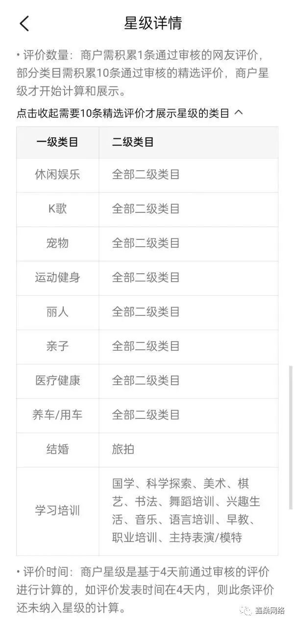 大众点评店铺星级突然掉了,大众点评星级和开店宝后台不一致