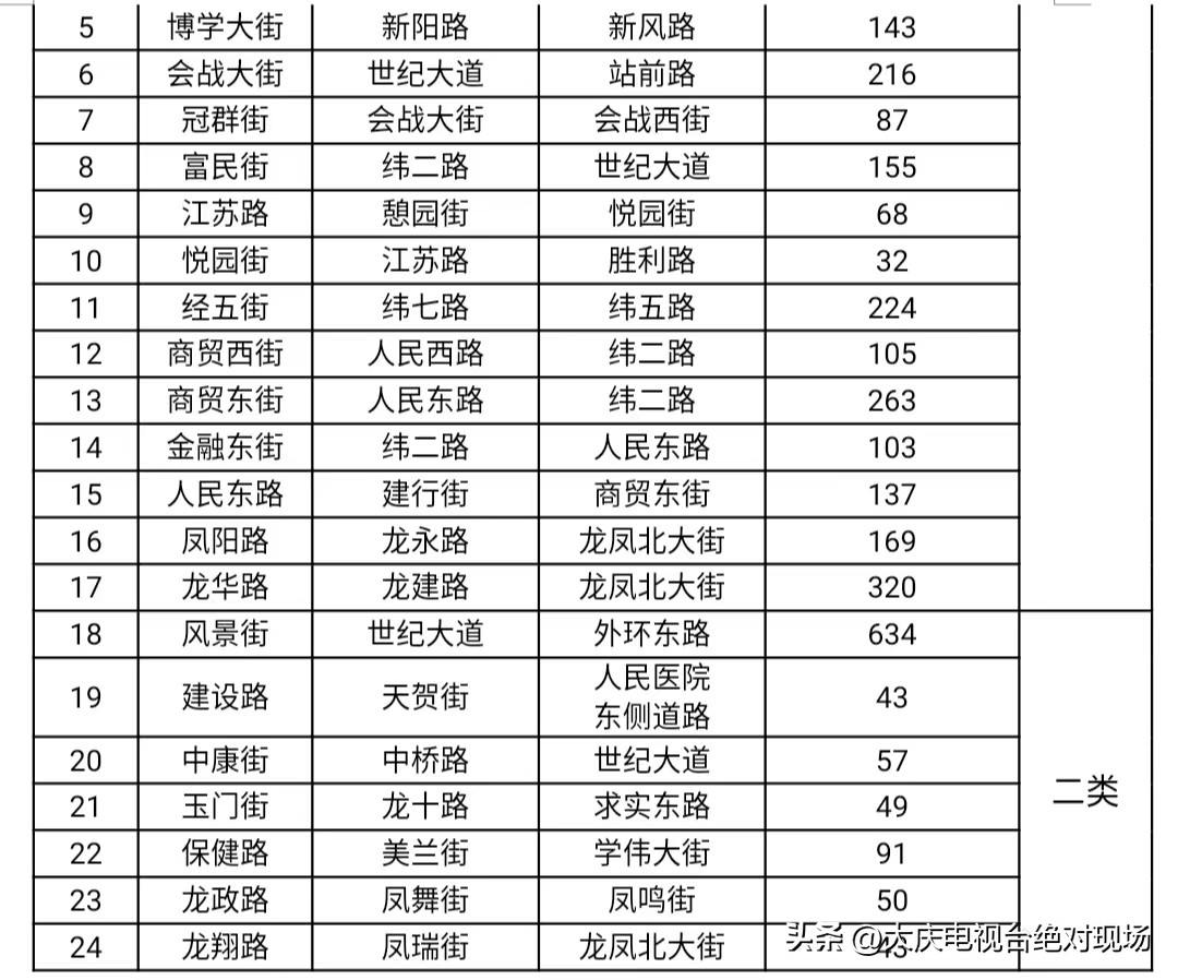 大庆市机动车停车场管理条例,大庆市交通标线施划