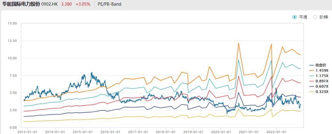 继续加仓后一直跌,继续加仓基建