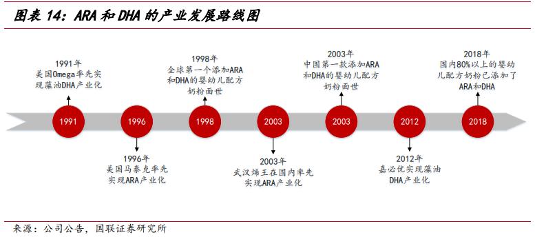 武汉嘉必优生物技术,嘉必优武汉生物