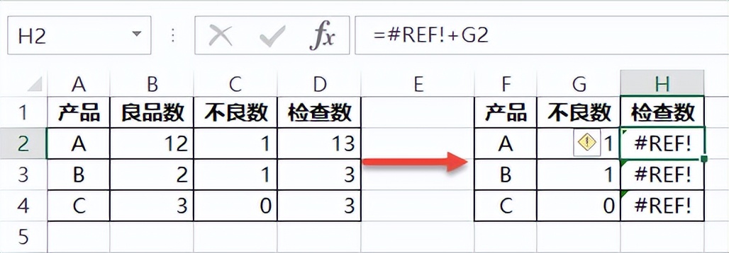 excel必背50个常用公式,excel公式简单讲解大全
